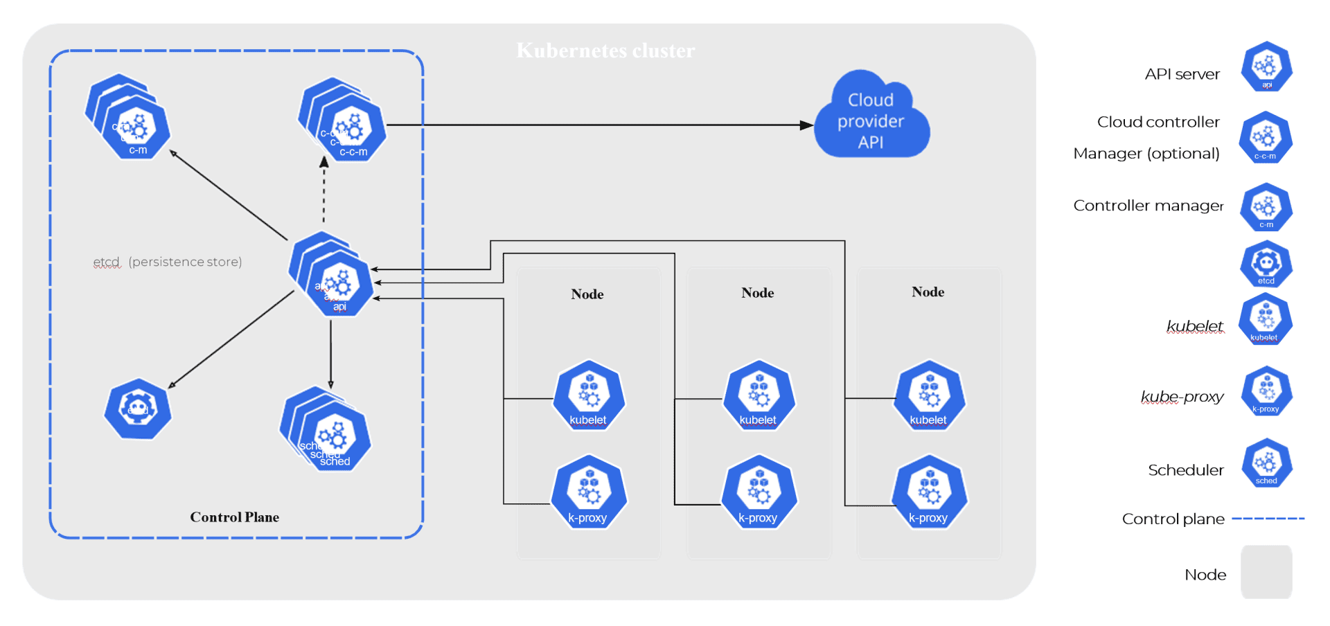 What really happens when a Kubernetes container runs out of memory ...