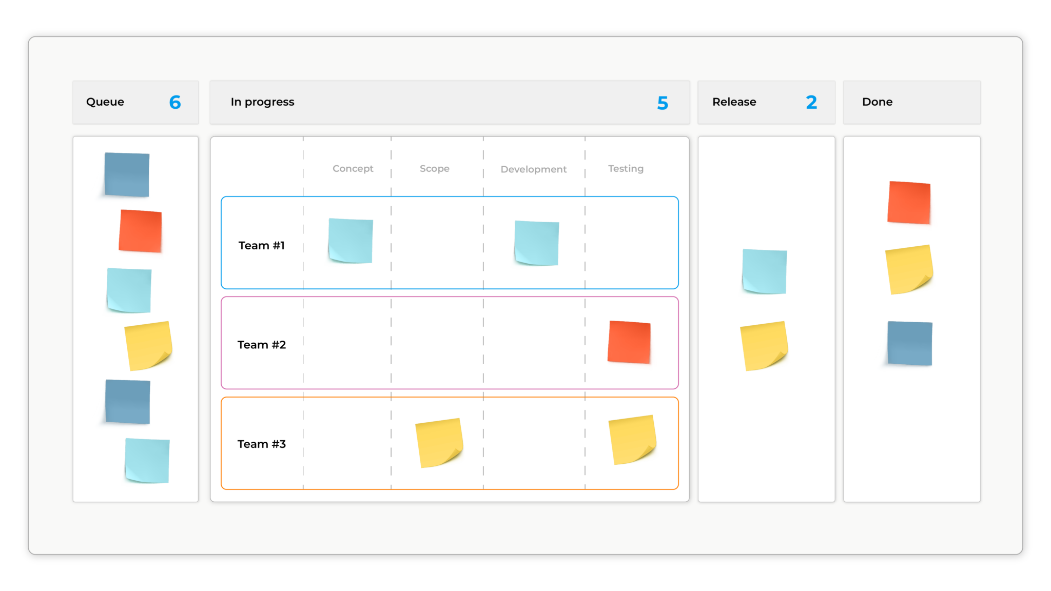 Three ways simple Kanban boards make your projects easier to run - Softwire